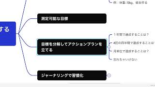 2025年を最高にする目標設定方法