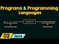 Programs and Programming Languages