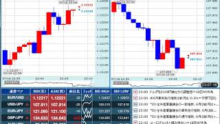 【FX経済指標】2019年7月18日★23時00分：米)景気先行指数