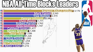 NBA All-Time Career Blocks Leaders (1973-2023) - Updated