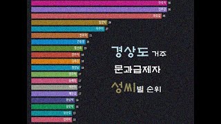 경상도 문과급제자 성씨별 순위 변동