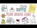 Pelan Takaful Hibah : Konsep Dan Kiraan