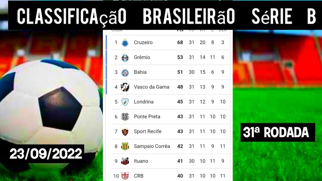 CLASSIFICAÇÃO DA SÉRIE B DO BRASILEIRÃO 2022 - TABELA DE CLASSIFICAÇÃO ...