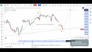 Nifty Analysis with help of Elliot wave