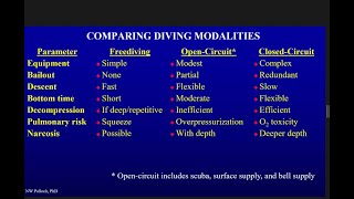🌊🌟 Dive into the Truth: Myths and Facts in Diving Physiology with Neal Pollock, PhD 🌟🌊