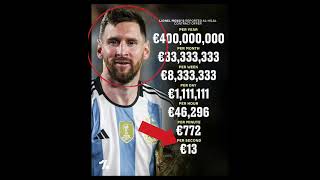 Messi Contracts  #football#messi#ronaldo#mbappe#neymar#viral#shorts#cr7#goat#soccer#haaland