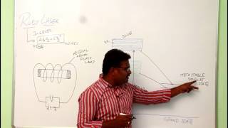 Ruby laser working and construction