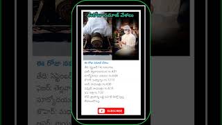 ఈరోజు నమాజ్ వేళలు.! today Namaz timings