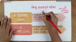১০.৩৫. অধ্যায় ১০ :  স্বাধীন বাংলাদেশের অভ্যুদয়ে নাগরিক চেতনা - মুক্তিযুদ্ধের গুরত্বপূর্ণ ঘটনা [SSC]