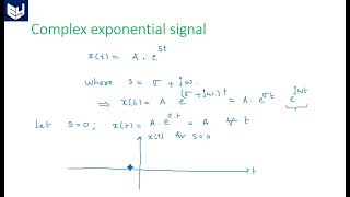 Rectangular pulse function | Complex Exponential | Signals & Systems | Lec - 08