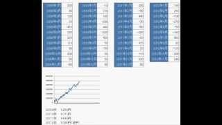 日経２２５先物で稼ぐ手法（年間1000円以上の実績継続中）