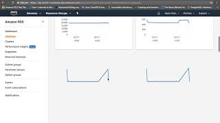 Connect to AWS RDS (MySQL) Using Lambda (Python) | RDS Tutorial | Lambda Tutorial