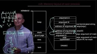 CS 134 OS—6: xv6 Memory layout