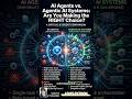 🚀 AI Agents vs. Agentic AI: Python Dev Secrets! #AIAgents #Python #louispython @PyLouis