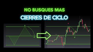 🚀 Cierres de Ciclo de Trading: ¡Descubre el Secreto de la Fractalidad! 🔍