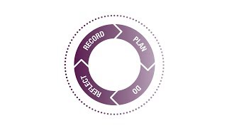 Enhanced CPD guidance for dental professionals
