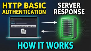 HTTP Basic Authentication: An Essential Security Mechanism | What is HTTP Basic Authentication?