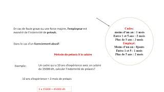 Calcul des indemnités de licenciement abusif