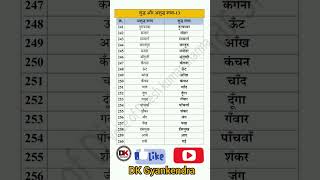 shuddh Ashuddh शुद्ध-अशुद्ध, hindi, हिन्दी व्याकरण