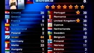 Eurovision Song Contest 1998 / Slovak votes / Alena Heribanova