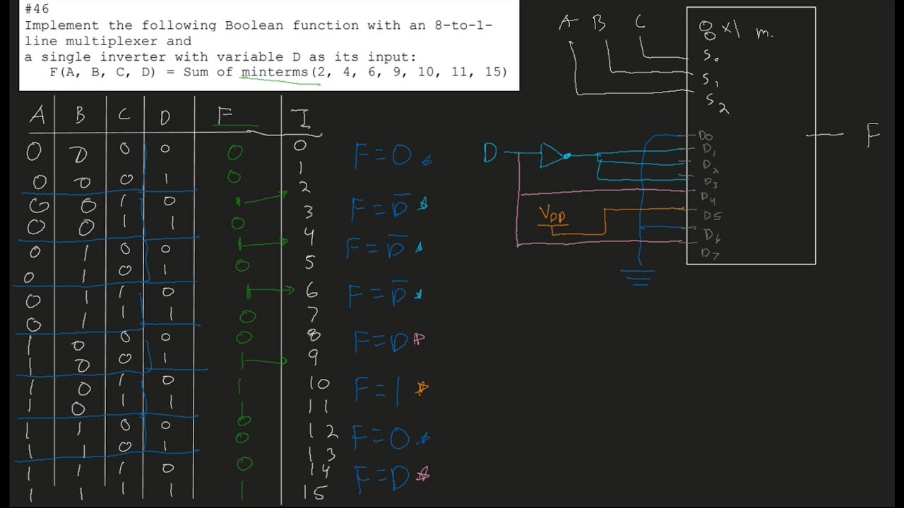 Implement The Following Boolean Function With An 8-to-1-line ...