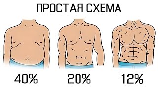 Самая Простая и Эффективная схема Сжигания Жира