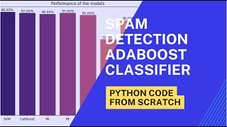 Email Spam Detection with Adaboost Python Code from Scratch #python