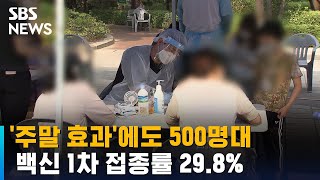 '주말 효과'에도 500명대…백신 1차 접종률 29.8% / SBS