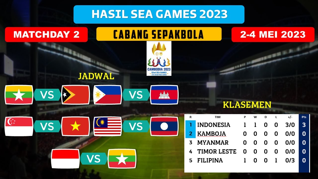 Jadwal SEA GAMES 2023 Pekan Ke 2 - Timnas Indonesia Vs Myanmar - Live ...