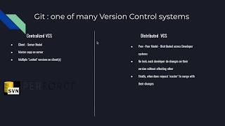 History of Distributed VCS and Centralized VCS