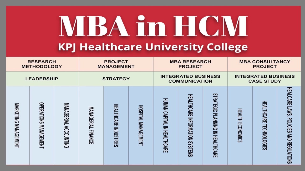 MBA In Healthcare Management - YouTube