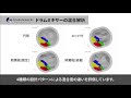 ものづくりの現場を支える液体・粉体解析＆可視化ソリューション 粒子法流体解析particleworks 粉体解析 granuleworks プロメテック・ソフトウェア