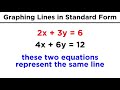 Graphing Lines in Standard Form (ax + by = c)