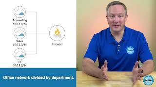 CertMike Explains Subnetting