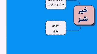 💠#تست کنکور هنر98 و خارج 99   🔰مبحث #قواعد:  ✔اسم تفضیل  ✔خیر و شر