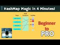 Learn Java HashMap Magic in 4 Minutes - Beginner to Pro!