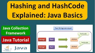 Hashing and HashCode Explained: Java Basics | Java Collection Framework