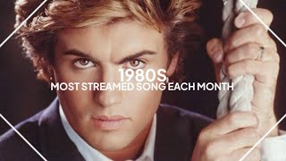 most streamed song from each month of the 1980s