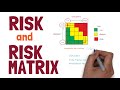 Risk and How to use a Risk Matrix