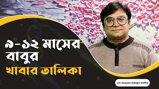 ৯-১২ মাসের বাবুদের খাবার তালিকা || ডাঃ আহমেদ নাজমুল আনাম || FCPS, MD- Assistant Professor, ICMH