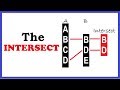SQL Server Intersect Tutorial with Example | Intersect vs Inner Join