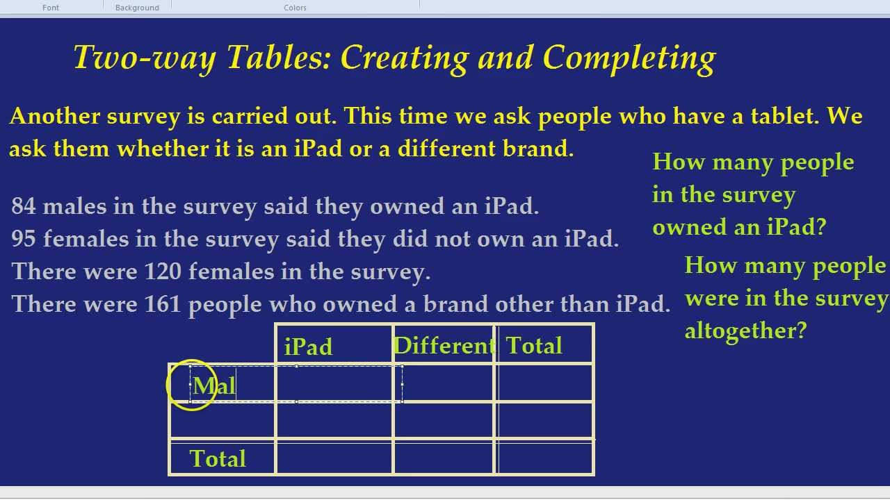 Two-way Tables: Creating And Completing - YouTube