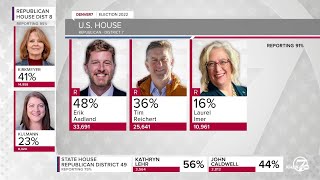 2022 Colorado Primary: Election results as of 8:15 p.m.