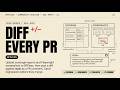 9. BFFless: Compare Test Coverage and Playwright Screenshots