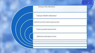 Класифікація інструментарію педагогічної діагностики