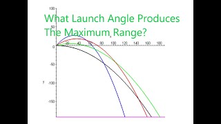 Maximizing the Range of a Projectile Short Version