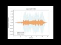 LTspice fast convolution audio filter in Python/NumPy