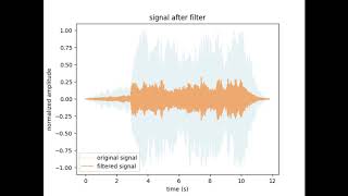 LTspice fast convolution audio filter in Python/NumPy