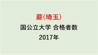 蕨高校　大学合格者数　2017～2014年【グラフでわかる】