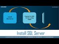 SQL Server Tutorial For Beginners  Microsoft SQL Server Tutorial  SQL Server Training  Edureka